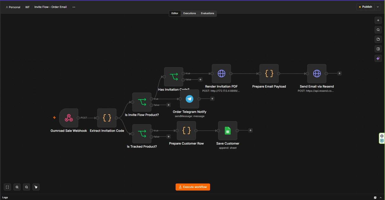 n8n workflow: Gumroad order email